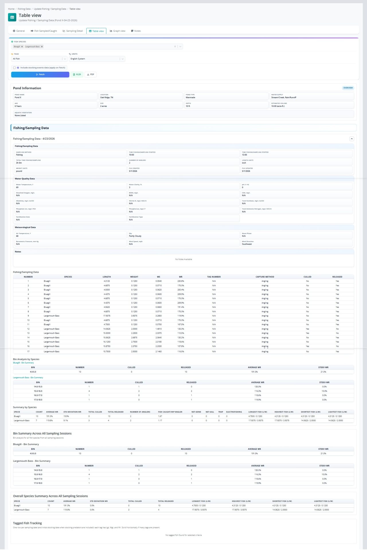 PondStat Table View showing sampling and calculated fisheries data